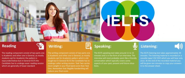 The Four Tests of IELTS - EnglishVista | Free IELTS Test Prep | Learn ...